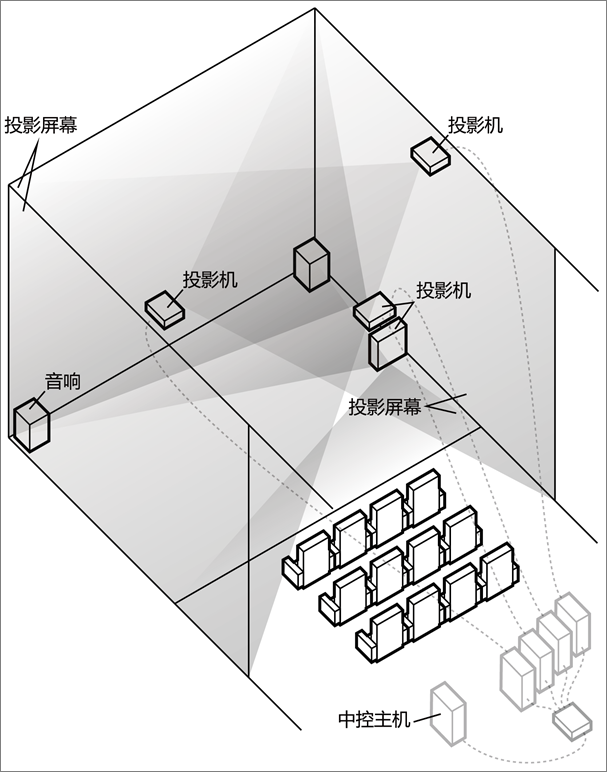 CAVE裸眼3D沉浸式投影系統 CAVE裸眼3D沉浸式投影系統