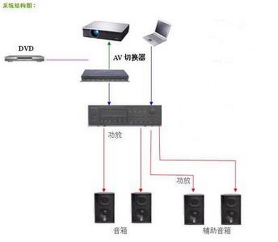 環幕投影軟硬件構成 環幕投影軟硬件構成