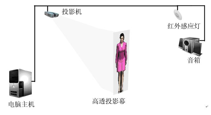 虛擬迎賓員、虛擬主持人和虛擬講解員 虛擬迎賓員、虛擬主持人和虛擬講解員