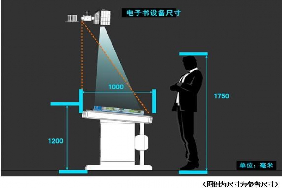 行業動態